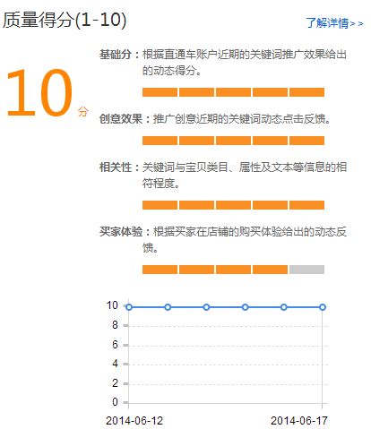 直通車質量得分有什么作用?學習快速提升的方法